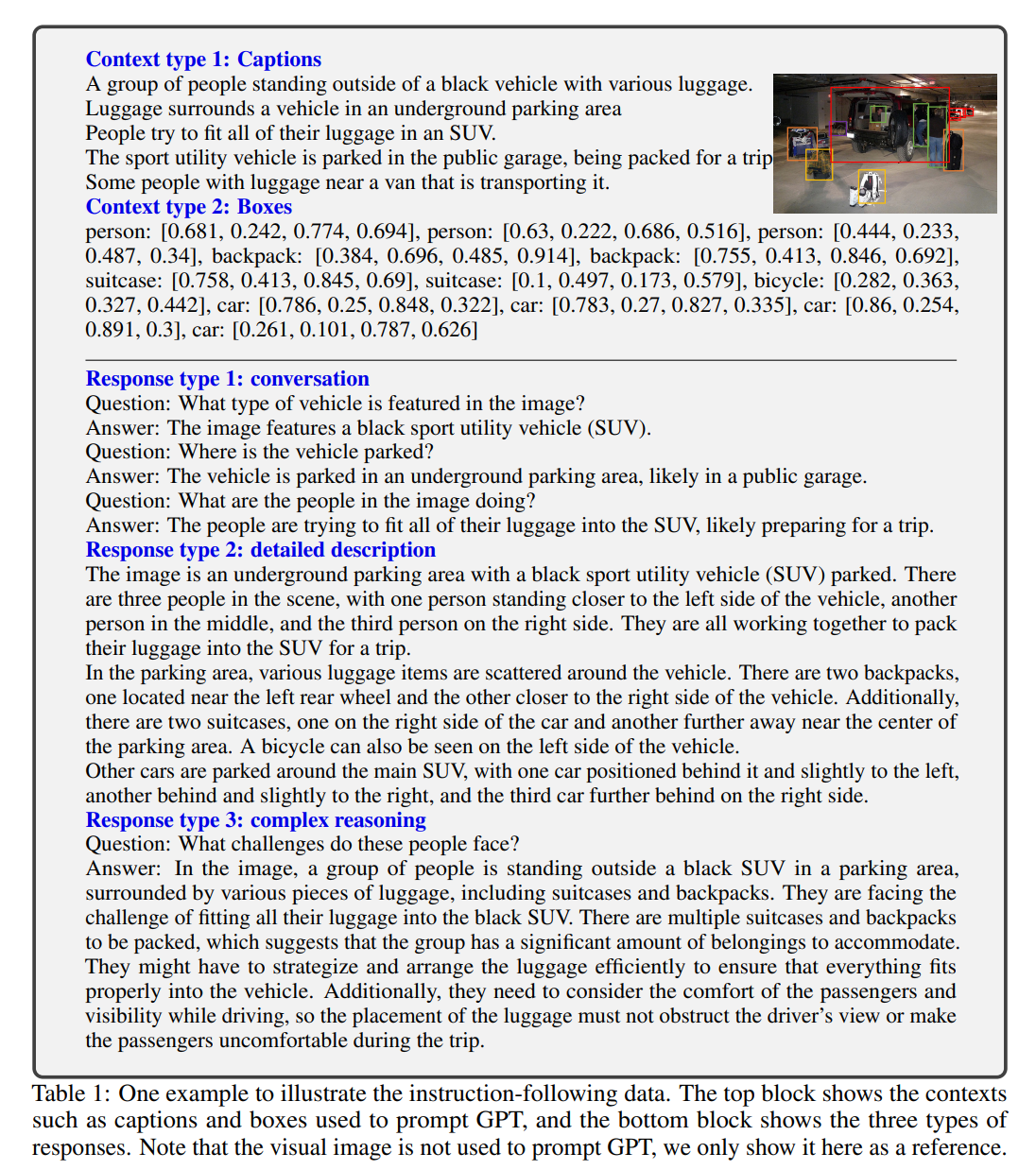 LLaVA_dataset