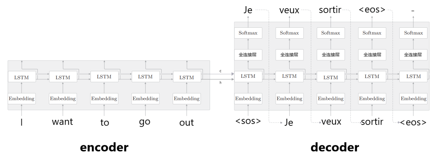 seq2seq