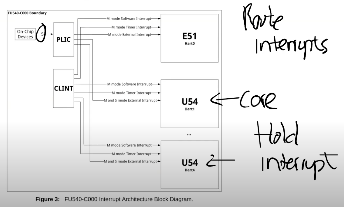 Platform Level Interrupt Control.webp