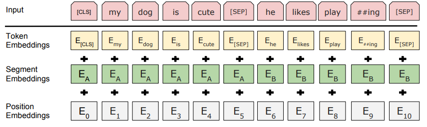 bert_embedding