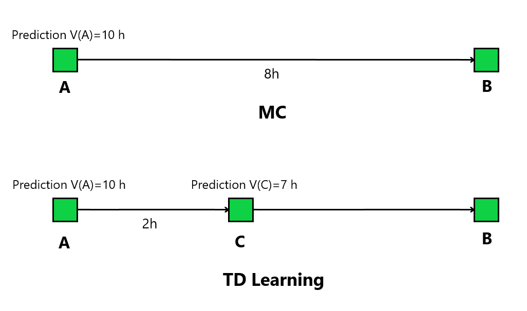 td-learning