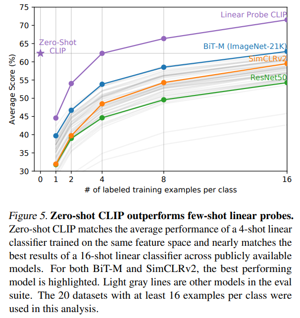 CLIP_zero_few_shot