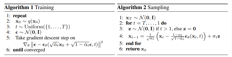 DDPM_algorithm