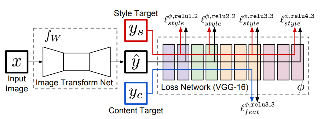 perceptual_loss