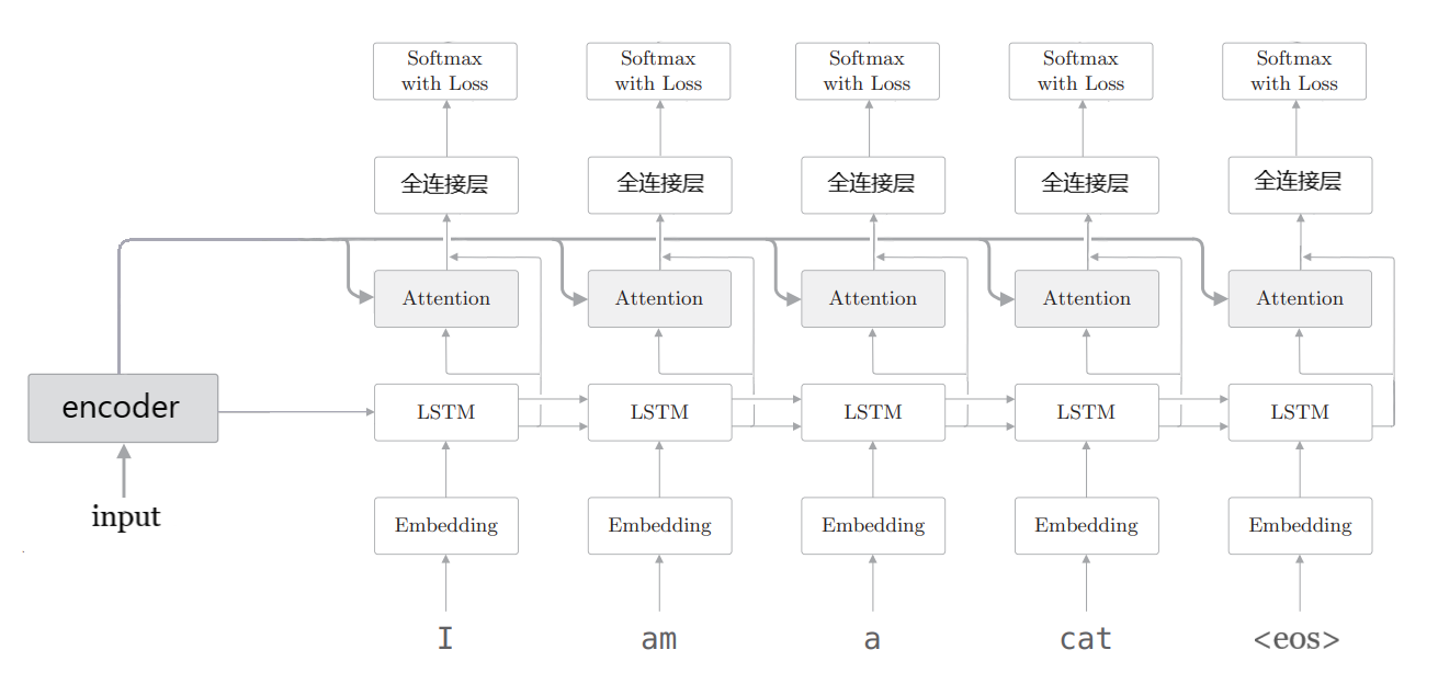 seq2seq_attention