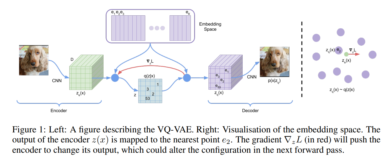 VQ-VAE