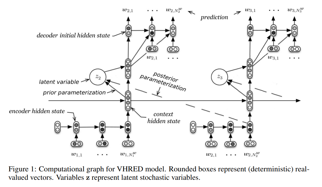 VHRED