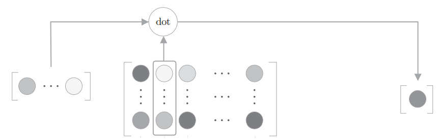 CBOW_negsample