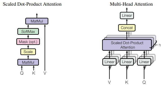 Multi-Head Attention