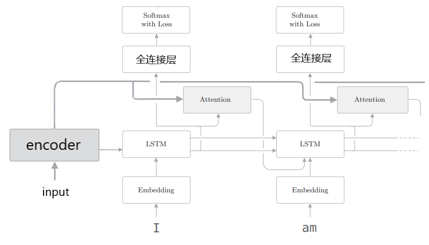 seq2seq_attention2