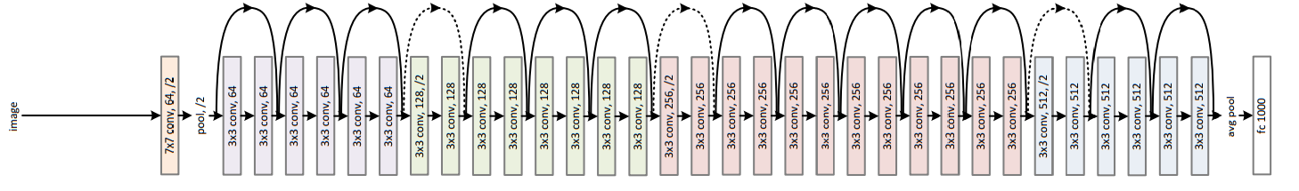 resnet-34