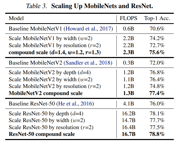 efficientnet_expriment_resnet