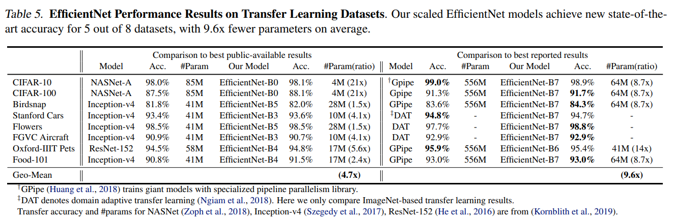 efficientnet_transfer