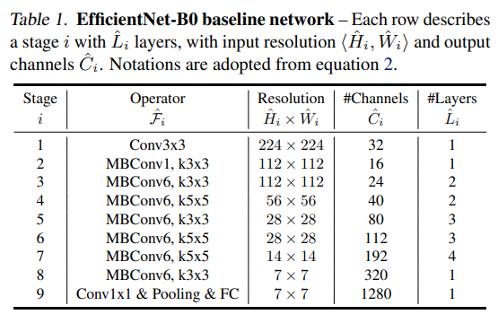 efficientnet_b0