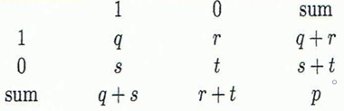 clustering_binary