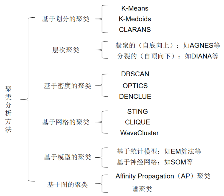 clustering_summary