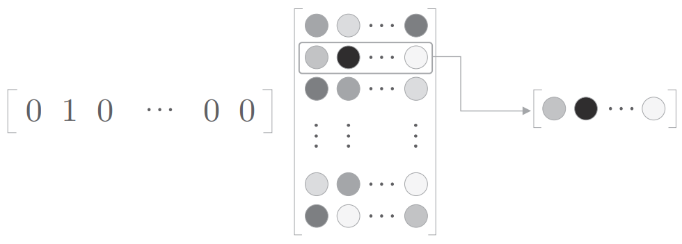 CBOW_embedding