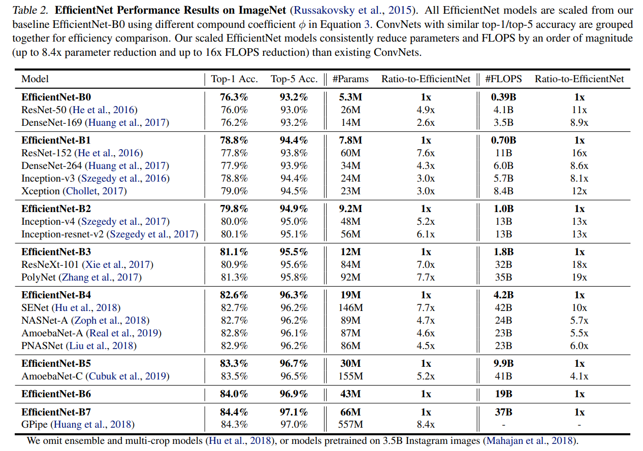 efficientnet_experiment