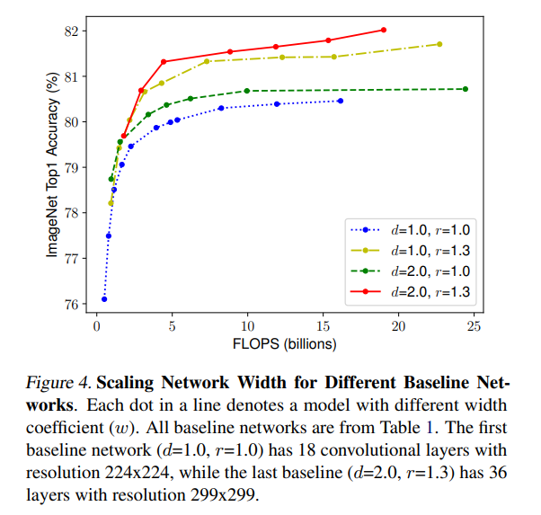 efficientnet_fig4