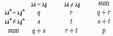 clustering_metric