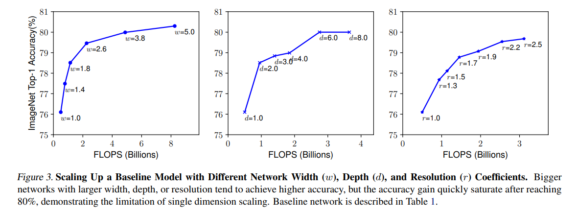 efficientnet_fig3