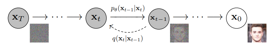 diffusion