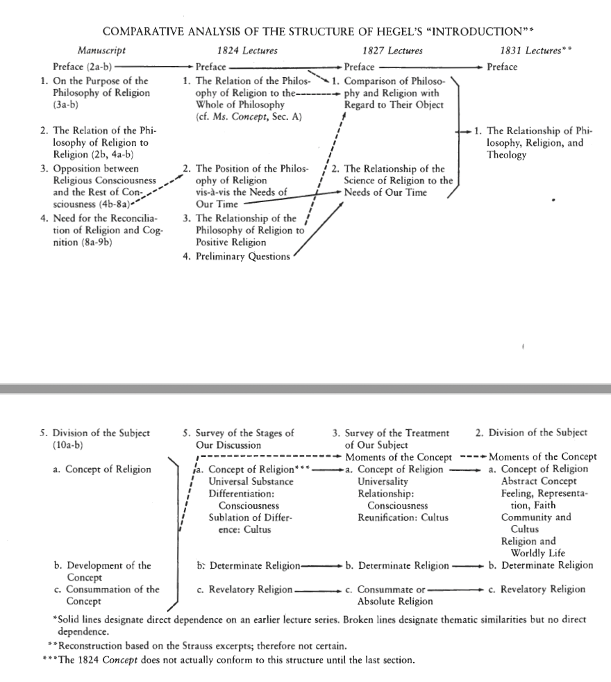 Comparitive Analysis of the structure of Hegel's "Introduction"