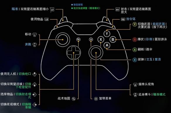 例如:《幽灵行动:荒野》pc版手柄按键说明