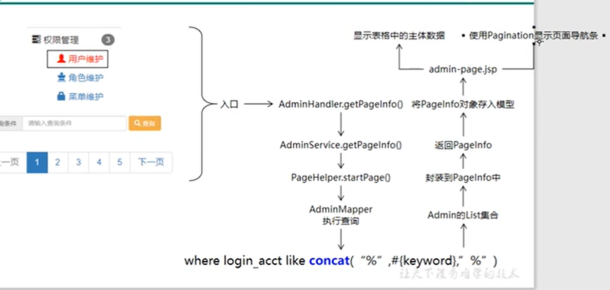 分页思路 分页思路