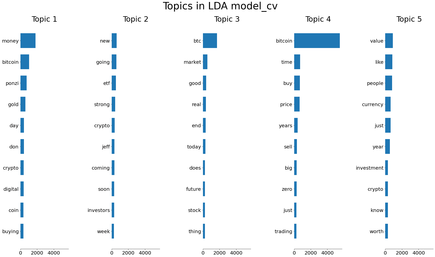 LDA-cv.png