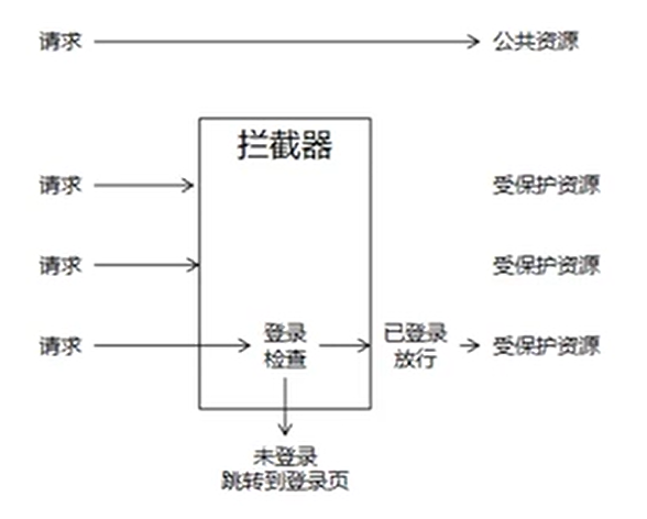 登录检查 登录检查