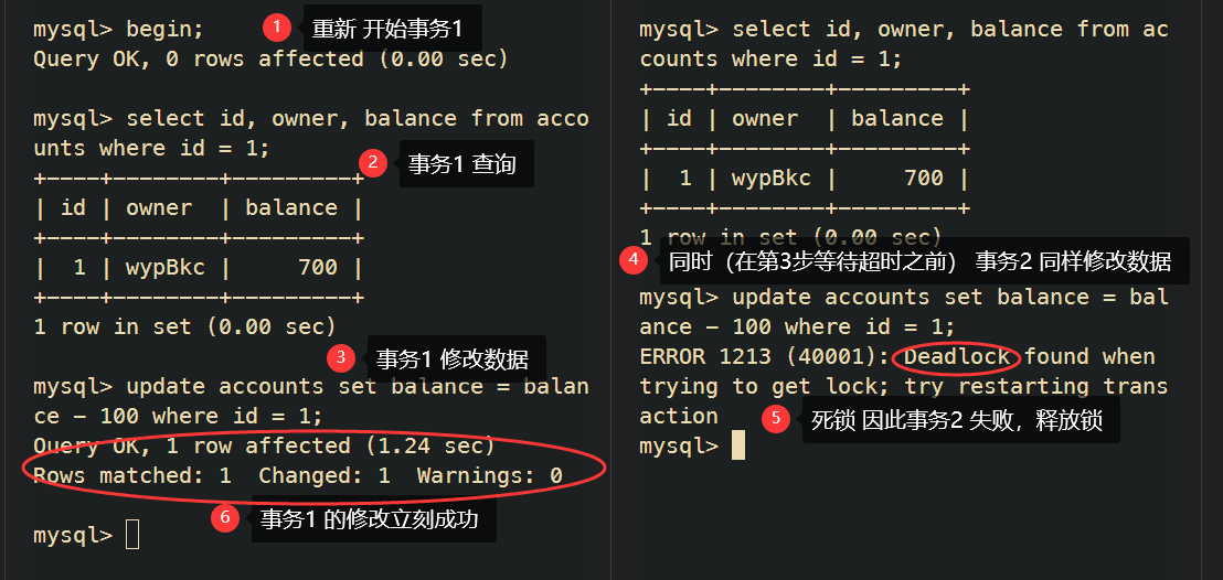 serializable read in MySQL 2