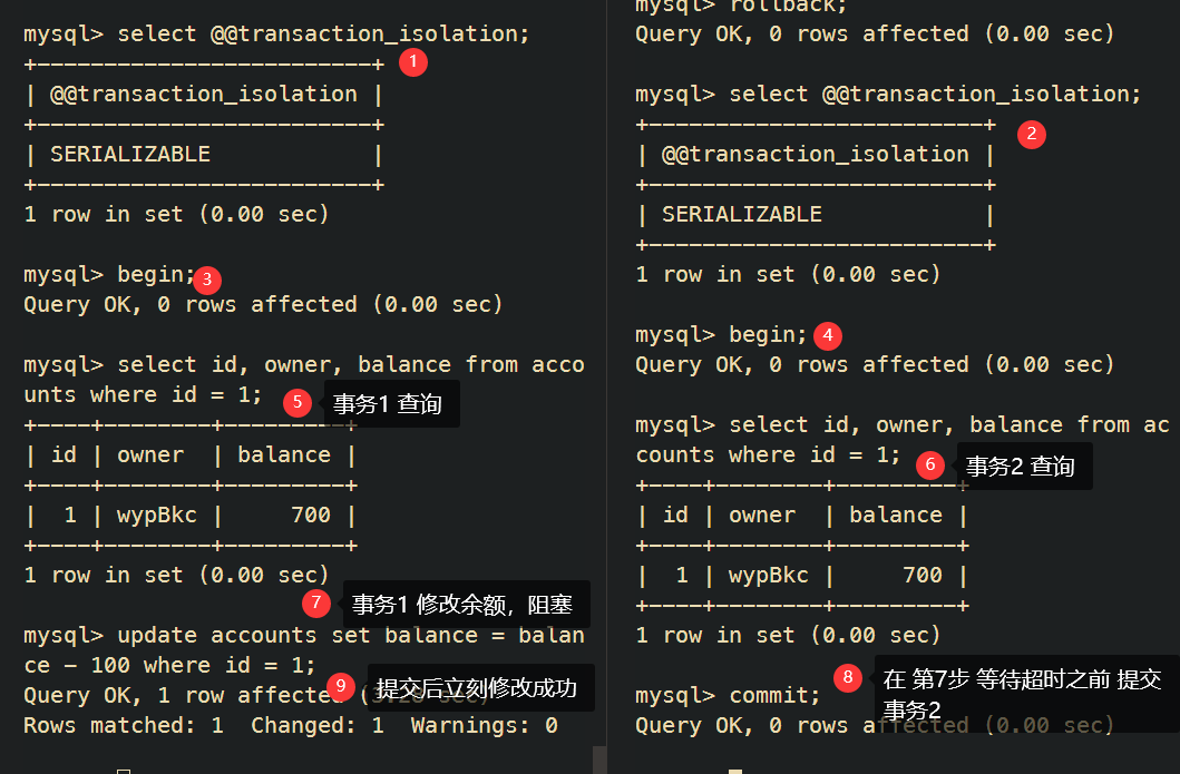 serializable read in MySQL 3