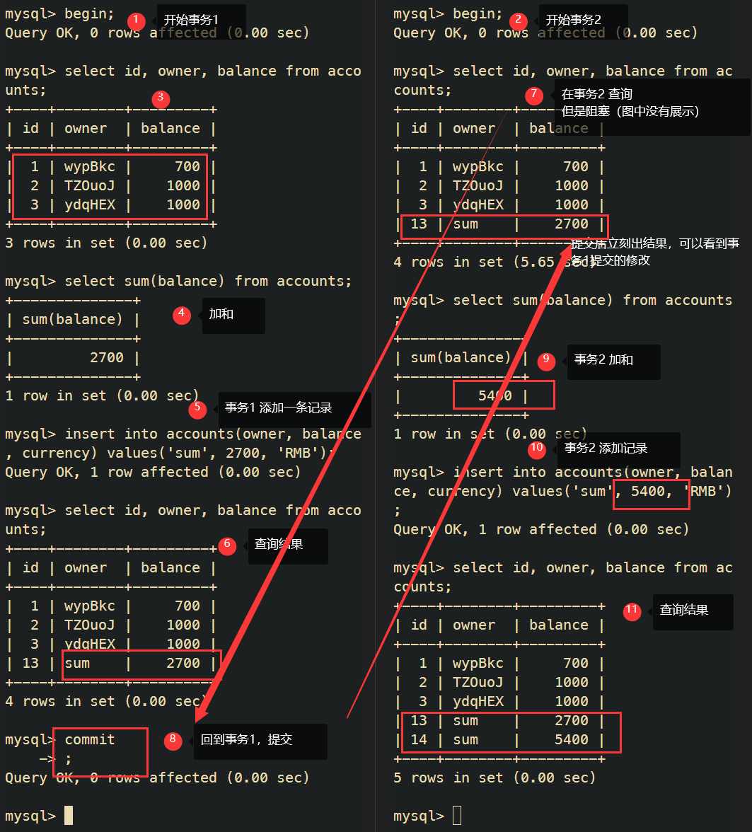 serializable read in MySQL 4