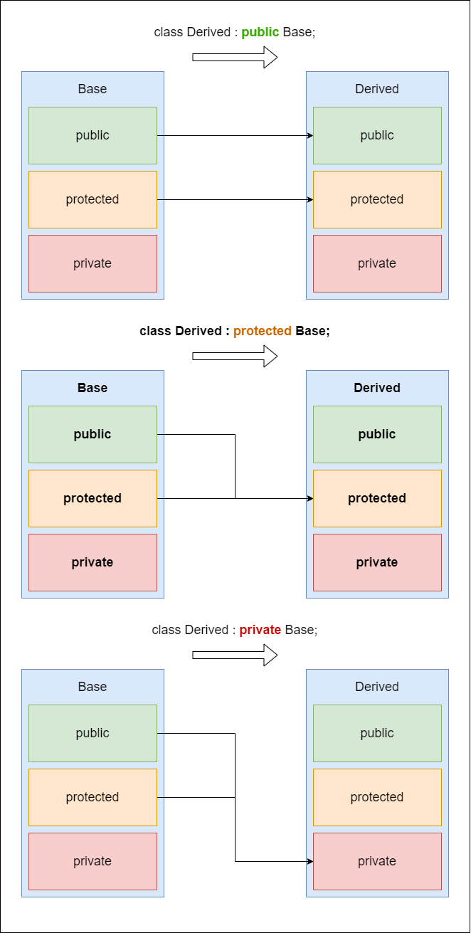 cpp_class_access_diagram.png