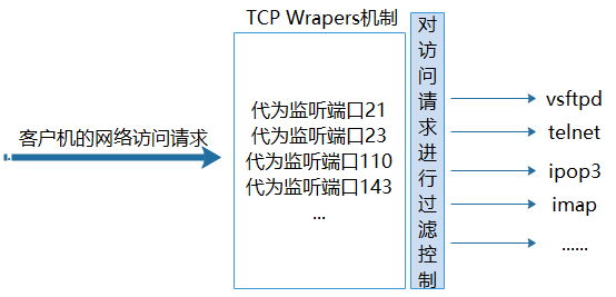 图示