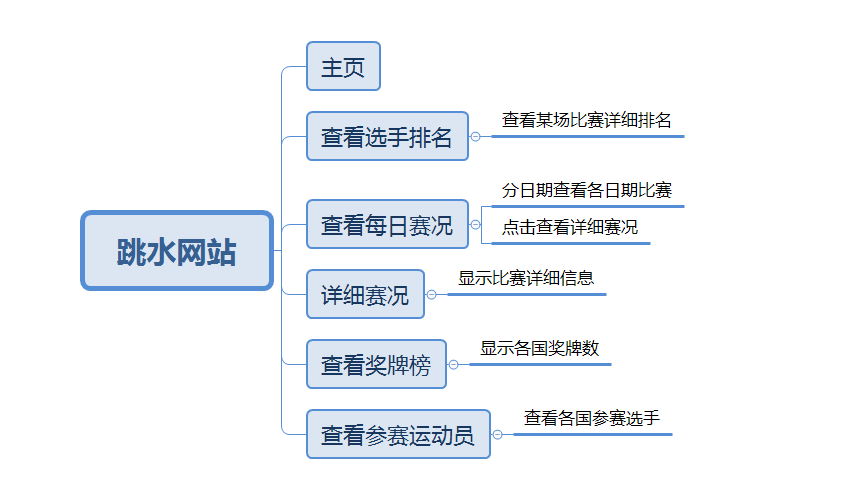功能结构图.png