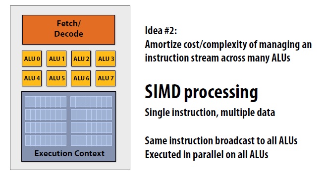 SMID