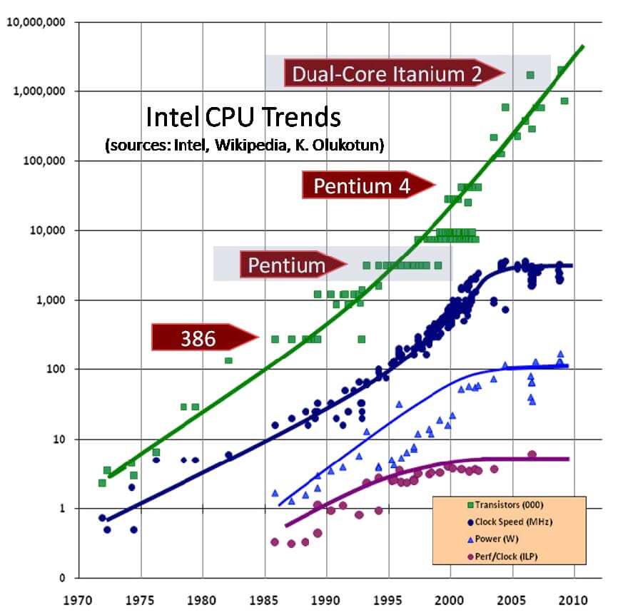 CPU参数图