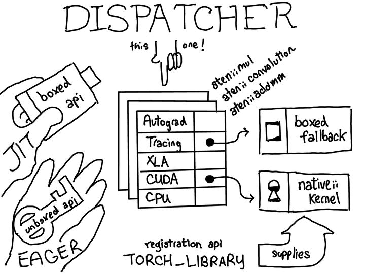 Dispatcher.png