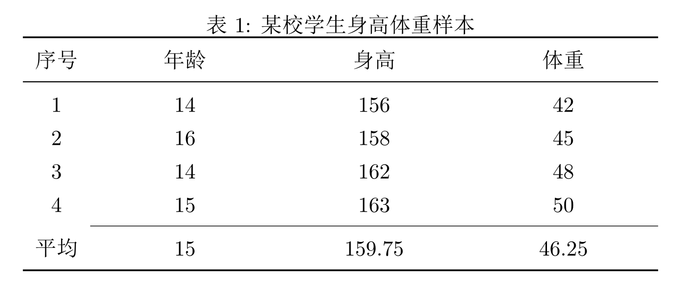 LaTeX-Table03.png