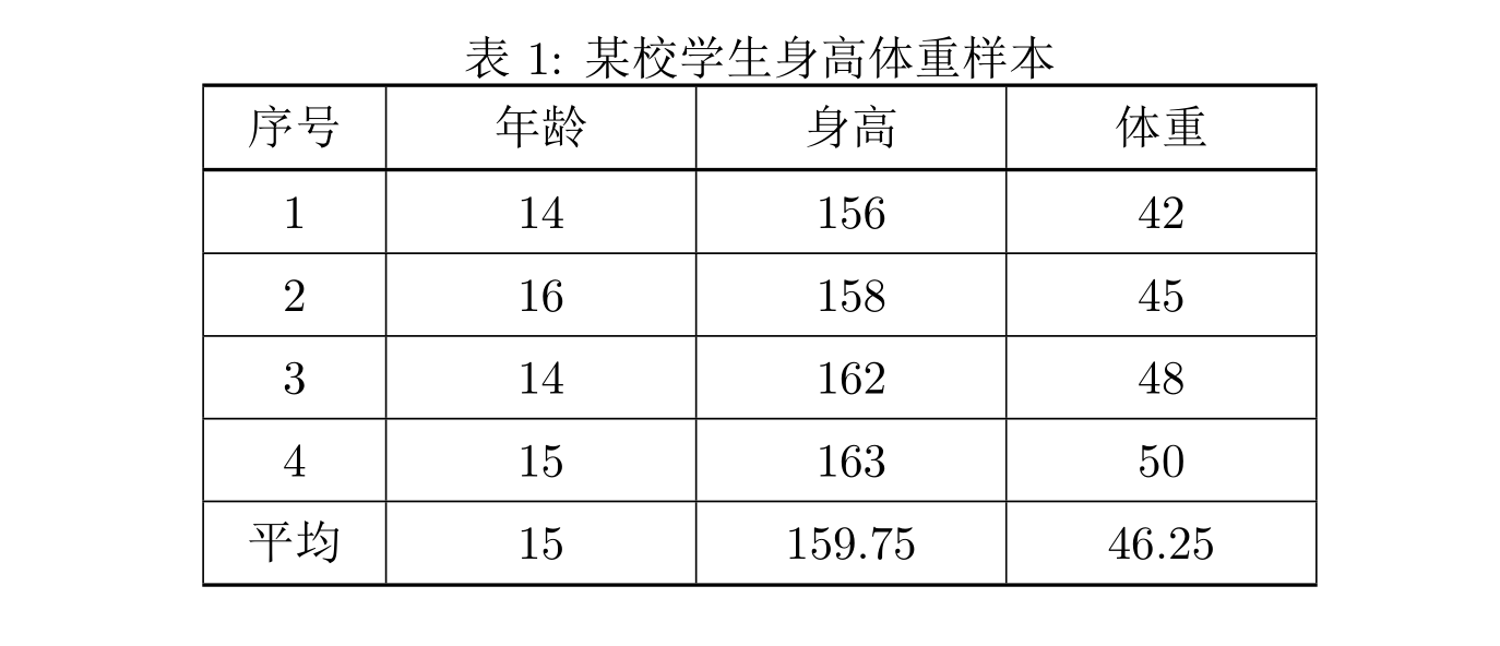 LaTeX-Table02P.png