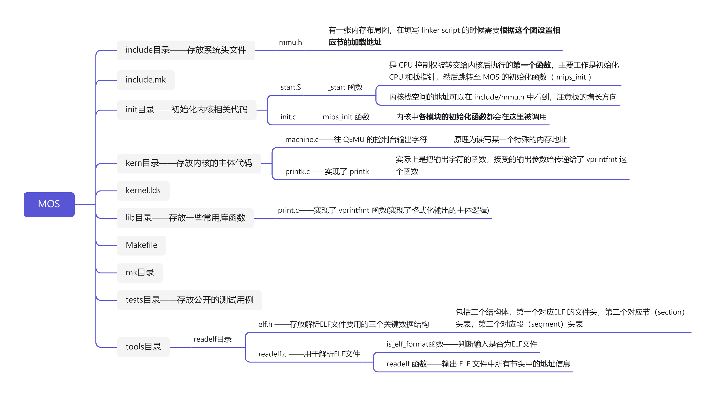 截止lab1的文件架构梳理