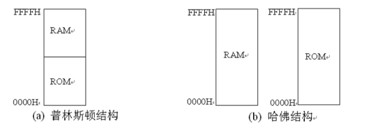 计算机存储器地址的两种结构形式