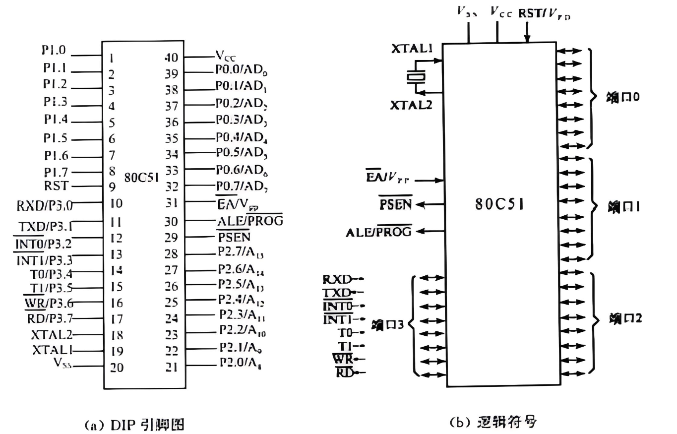 80C51引脚图