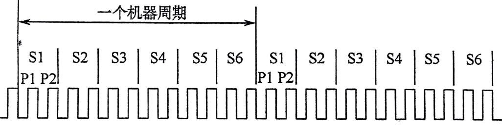 MCS-51各个周期之间的关系