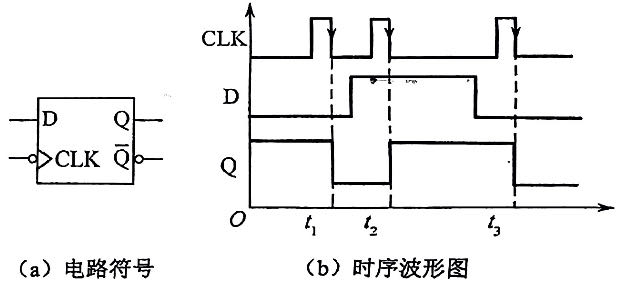 负边沿D触发器