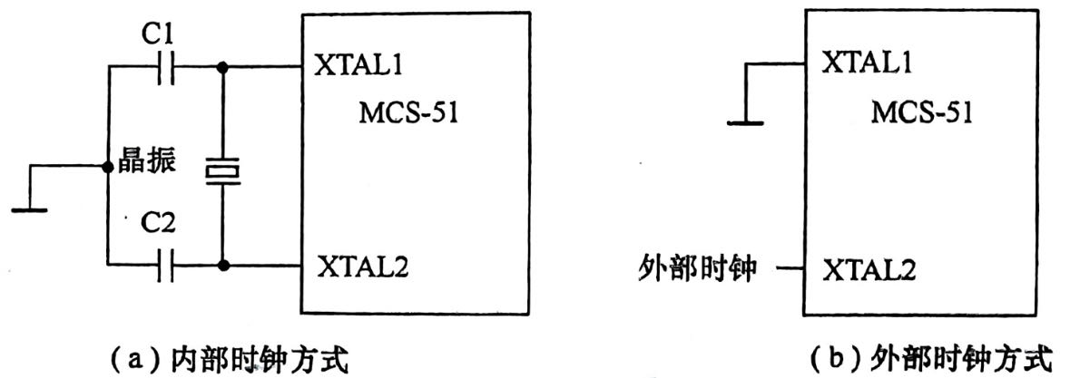 时钟引脚的接线方式