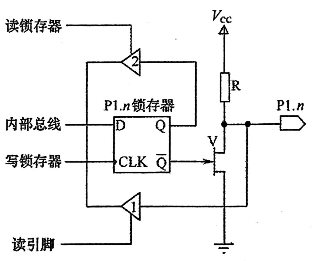 P1.n的结构原理图