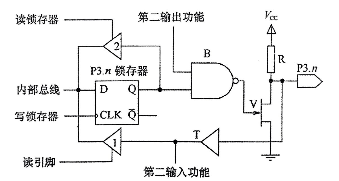 P3.n的结构原理图